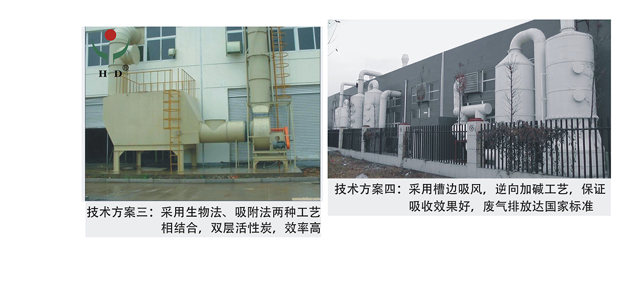 酸霧廢氣治理工程產(chǎn)品詳細(xì)說(shuō)明